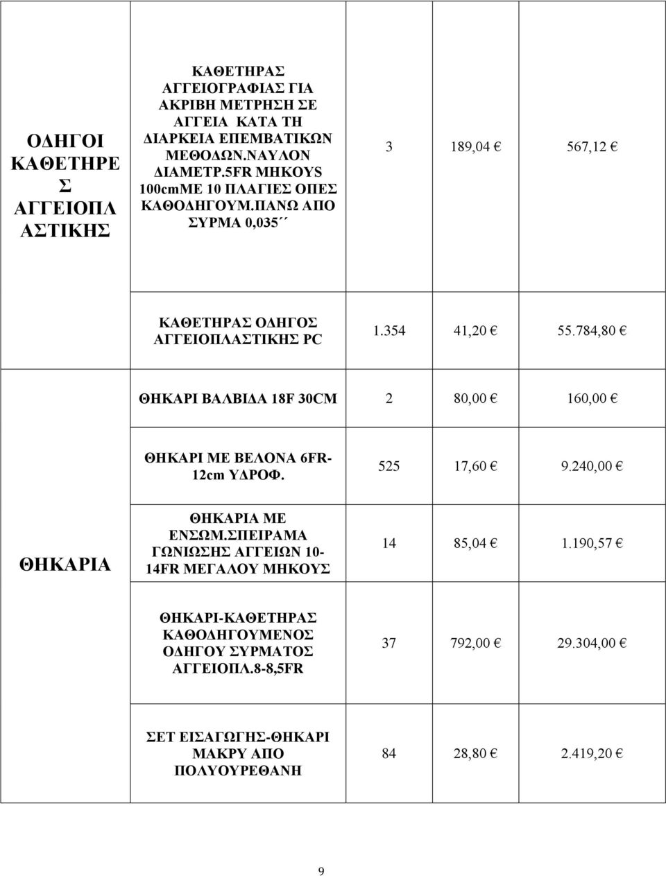 784,80 ΘΗΚΑΡΙ ΒΑΛΒΙΔΑ 18F 30CM 2 80,00 160,00 ΘΗΚΑΡΙ ΜΕ ΒΕΛΟΝΑ 6FR- 12cm ΥΔΡΟΦ. 525 17,60 9.240,00 ΘΗΚΑΡΙΑ ΘΗΚΑΡΙΑ ΜΕ ΕΝΣΩΜ.