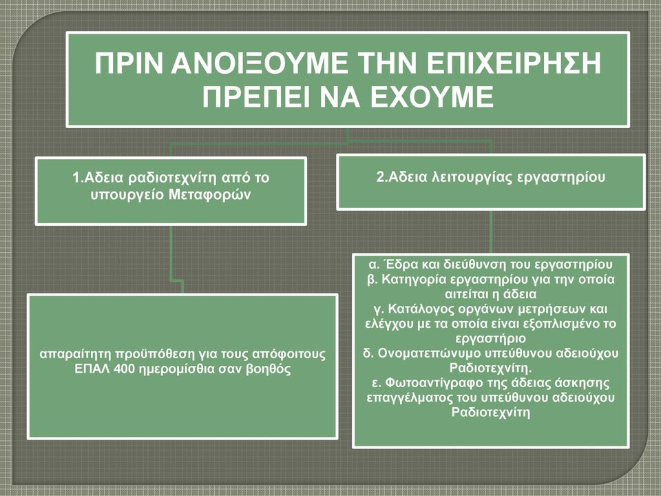 Έδρα και διεύθυνση του εργαστηρίου β. Κατηγορία εργαστηρίου για την οποία αιτείται η άδεια γ.