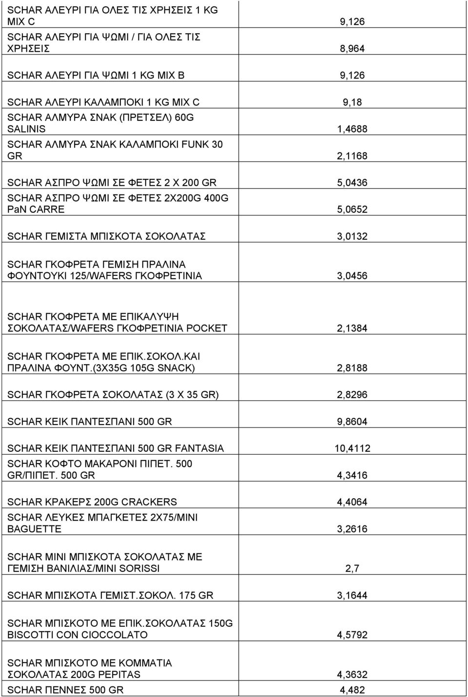 ΓΚΟΦΡΔΣΑ ΓΔΜΗΖ ΠΡΑΛΗΝΑ ΦΟΤΝΣΟΤΚΗ 125/WAFERS ΓΚΟΦΡΔΣΗΝΗΑ 3,0456 SCHAR ΓΚΟΦΡΔΣΑ ΜΔ ΔΠΗΚΑΛΤΦΖ ΟΚΟΛΑΣΑ/WAFERS ΓΚΟΦΡΔΣΗΝΗΑ POCKET 2,1384 SCHAR ΓΚΟΦΡΔΣΑ ΜΔ ΔΠΗΚ.ΟΚΟΛ.ΚΑΗ ΠΡΑΛΗΝΑ ΦΟΤΝΣ.