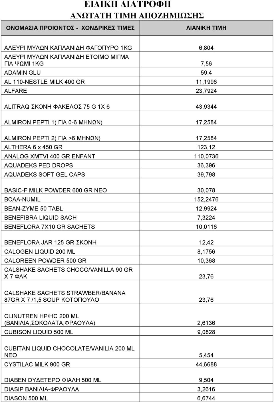 XMTVI 400 GR ENFANT 110,0736 AQUADEKS PED DROPS 36,396 AQUADEKS SOFT GEL CAPS 39,798 BASIC-F MILK POWDER 600 GR NEO 30,078 BCAA-NUMIL 152,2476 BEAN-ZYME 50 TABL 12,9924 BENEFIBRA LIQUID SACH 7,3224