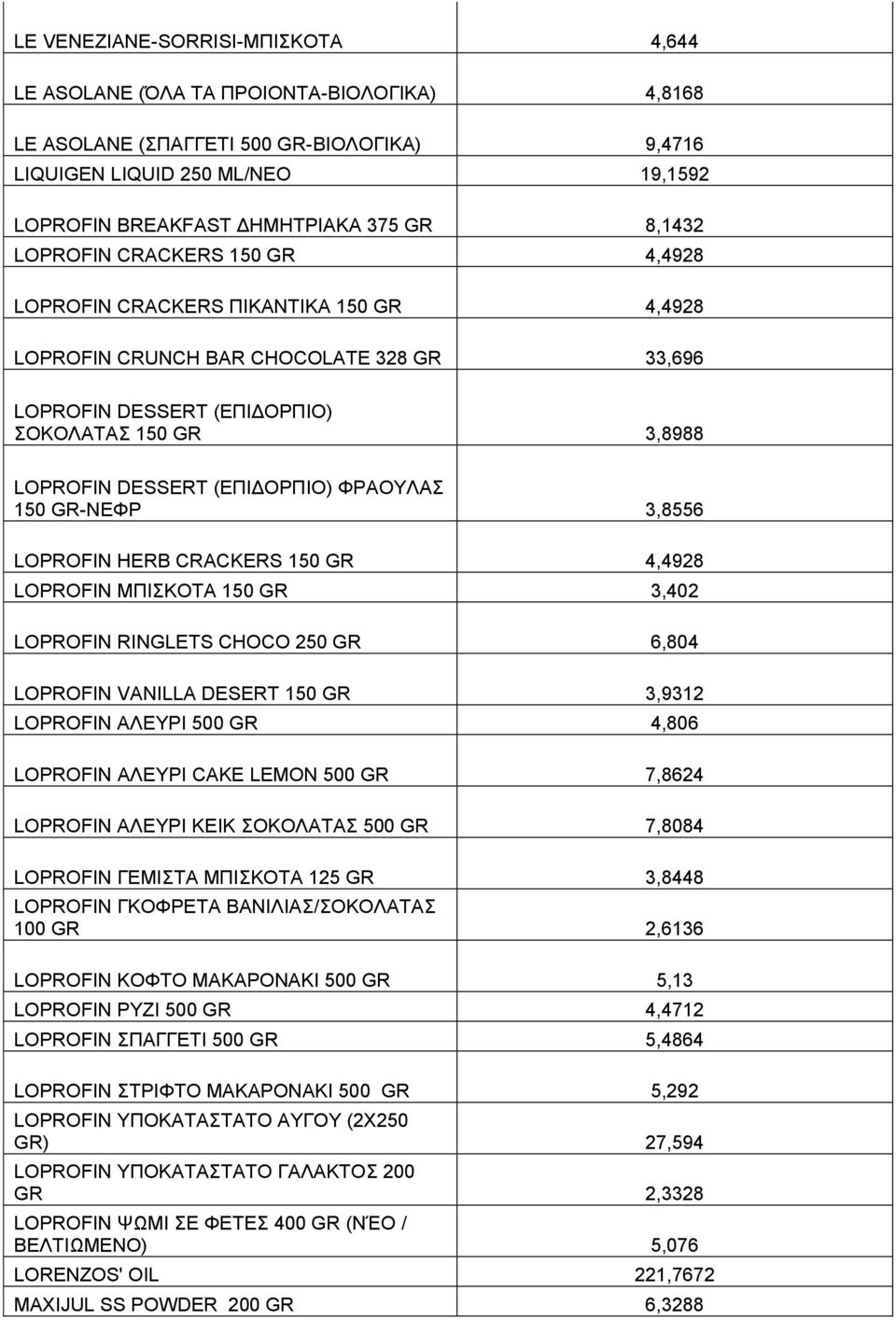 (ΔΠΗΓΟΡΠΗΟ) ΦΡΑΟΤΛΑ 150 GR-ΝΔΦΡ 3,8556 LOPROFIN HERB CRACKERS 150 GR 4,4928 LOPROFIN ΜΠΗΚΟΣΑ 150 GR 3,402 LOPROFIN RINGLETS CHOCO 250 GR 6,804 LOPROFIN VANILLA DESERT 150 GR 3,9312 LOPROFIN ΑΛΔΤΡΗ