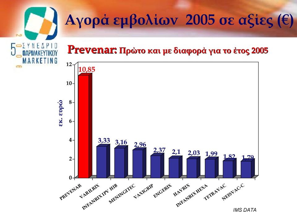 ευρώ 8 6 4 3,33 3,16 2,96 2 2,37 2,1 2,03 1,99 1,82 1,79 0