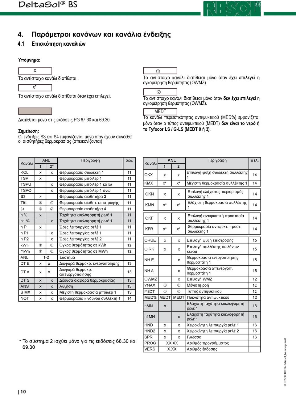 Θερμοκρασία αισθητήρα 3 11 TRL. TRL Θερμοκρασία αισθητ.