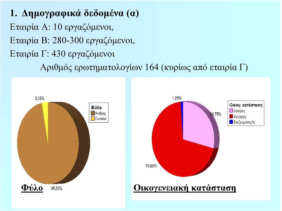 Εταιρία Γ: 430 εργαζόμενοι Αριθμός