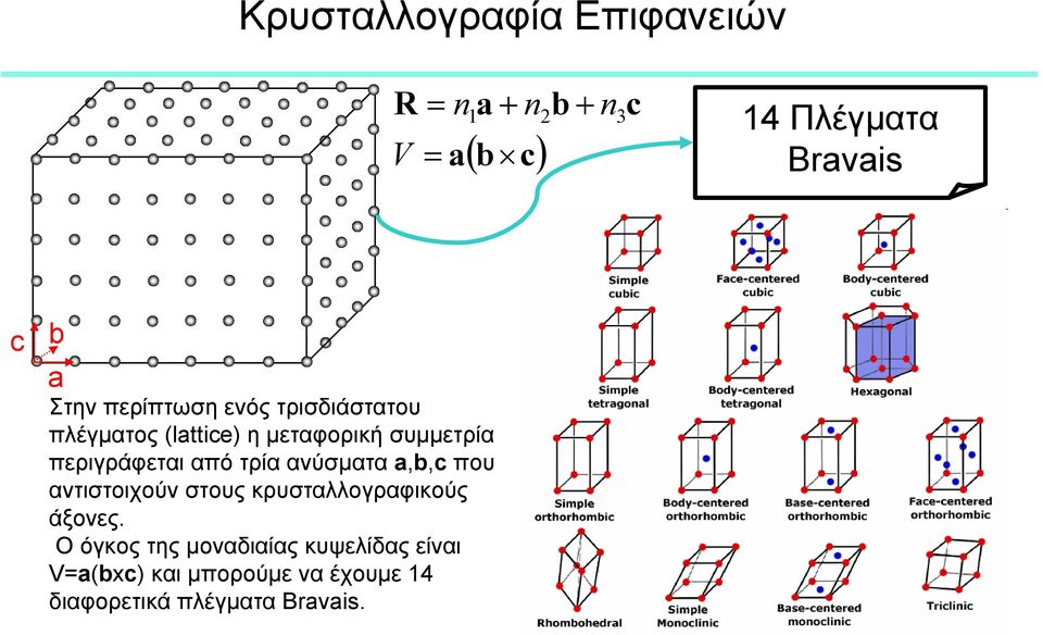 περιγράφεται από τρία ανύσµατα,,c που αντιστοιχούν στους κρυσταλλογραφικούς