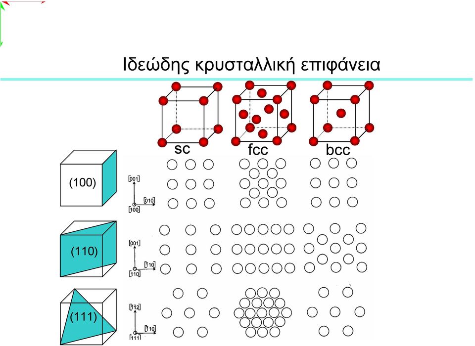 επιφάνεια sc