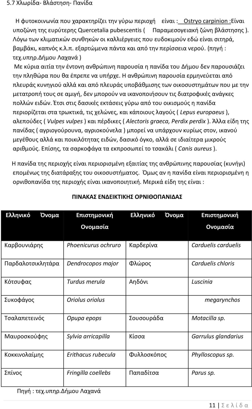 δήμου Λαχανά ) Με κύρια αιτία την έντονη ανθρώπινη παρουσία η πανίδα του Δήμου δεν παρουσιάζει την πληθώρα που θα έπρεπε να υπήρχε.