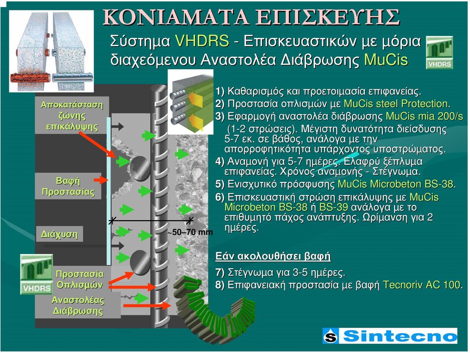 σε βάθος, ανάλογα µε την απορροφητικότητα υπάρχοντος υποστρώµατος. 4) Αναµονή για 5-7 ηµέρες. Ελαφρύ ξέπλυµα επιφανείας. Χρόνος αναµονής - Στέγνωµα. 5) Ενισχυτικό πρόσφυσης MuCis Microbeton BS-38 38.