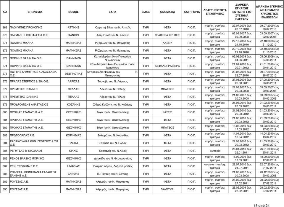 & ΣΙΑ Ο.Ε. ΙΩΑΝΝΙΝΩΝ 375 ΠΟΤΣΗΣ ΗΜΗΤΡΙΟΣ & ΑΝΤΙΑ Ο.Ε. ΘΕΣΠΡΩΤΙ Κάτω Μερόπη Άνω Πωγωνίου Ν.Ιωαννίνων Κάτω Μερόπη Άνω Πωγωνίου του Ν. Ιωαννίνων Ασπροκκλήσι Φιλιατών του Ν.