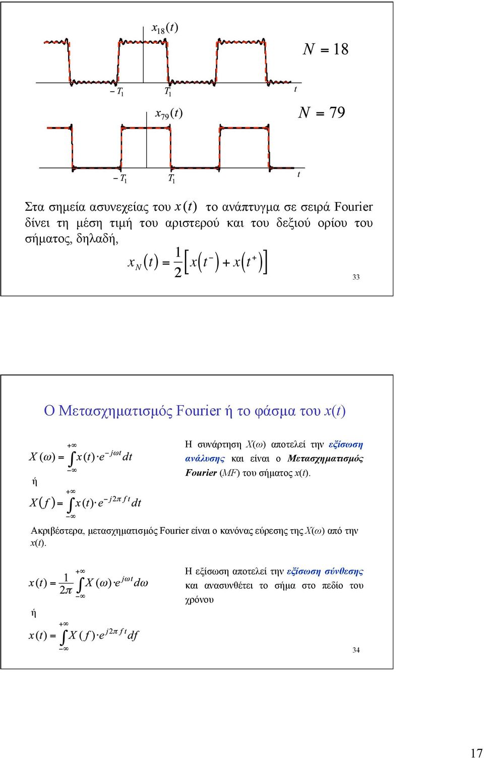 εξίσωση ανάλυσης και είναι ο Μετασχηµατισµός Fourier (ΜF) του σήµατος x(t).