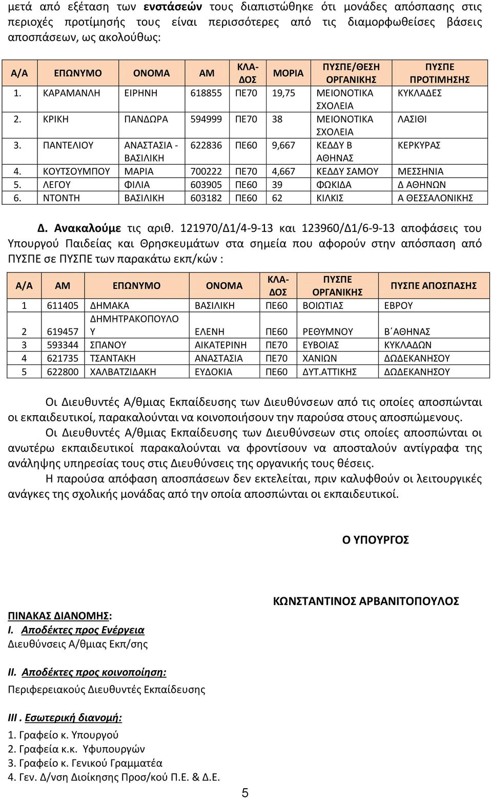 ΠΡΟΤΙΜΗΣΗΣ 1. ΚΑΡΑΜΑΝΛΗ ΕΙΡΗΝΗ 618855 ΠΕ70 19,75 ΜΕΙΟΝΟΤΙΚΑ ΚΥΚΛΑΔΕΣ ΣΧΟΛΕΙΑ 2. ΚΡΙΚΗ ΠΑΝΔΩΡΑ 594999 ΠΕ70 38 ΜΕΙΟΝΟΤΙΚΑ ΛΑΣΙΘΙ ΣΧΟΛΕΙΑ 3.