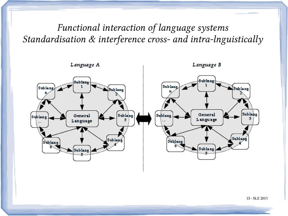 Standardisation &