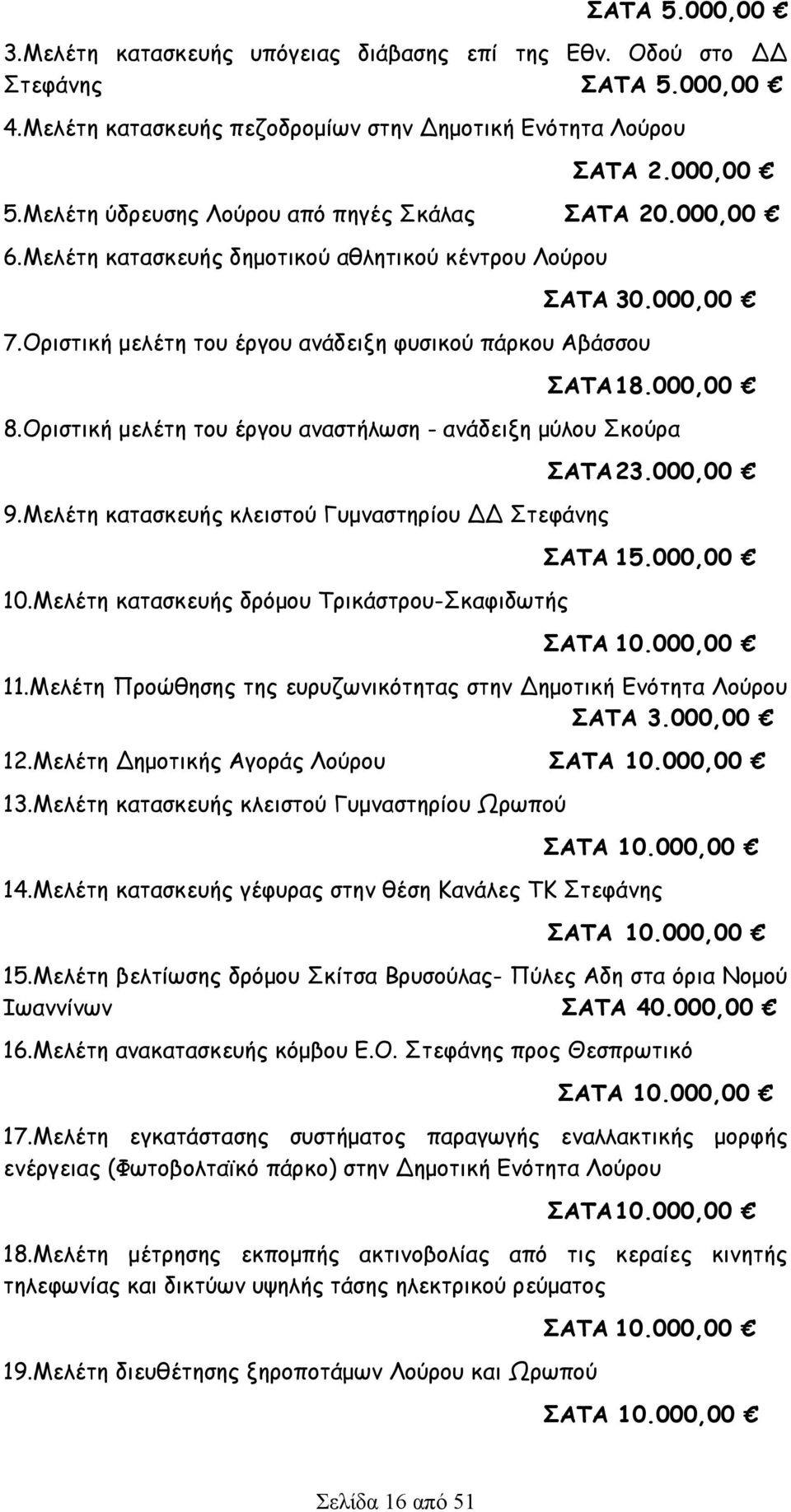 000,00 8.Οριστική μελέτη του έργου αναστήλωση - ανάδειξη μύλου Σκούρα 9.Μελέτη κατασκευής κλειστού Γυμναστηρίου ΔΔ Στεφάνης 10.Μελέτη κατασκευής δρόμου Τρικάστρου-Σκαφιδωτής ΣΑΤΑ 23.000,00 ΣΑΤΑ 15.