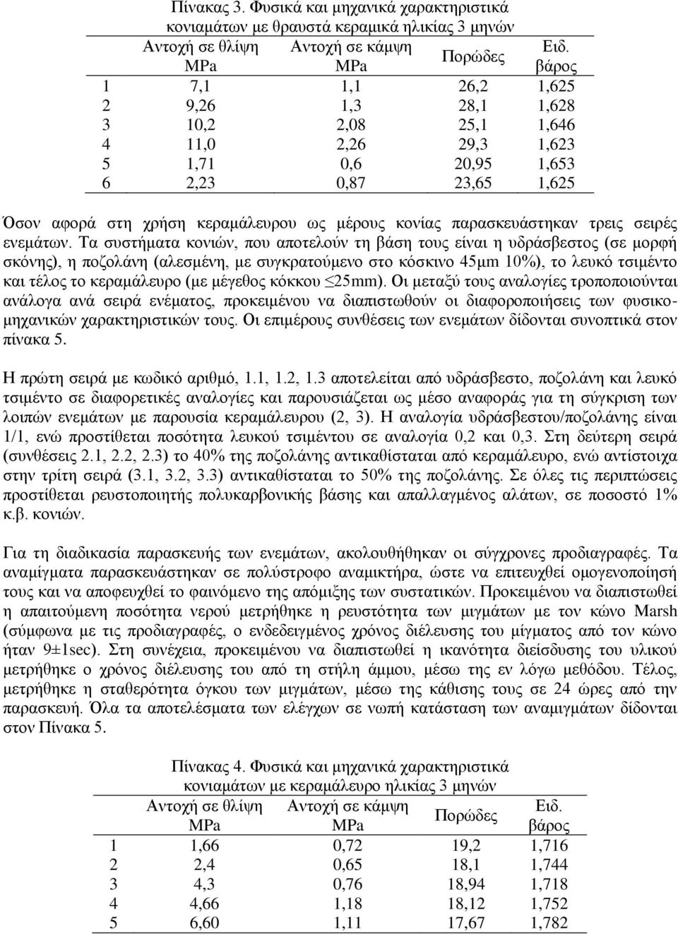 μέρους κονίας παρασκευάστηκαν τρεις σειρές ενεμάτων.