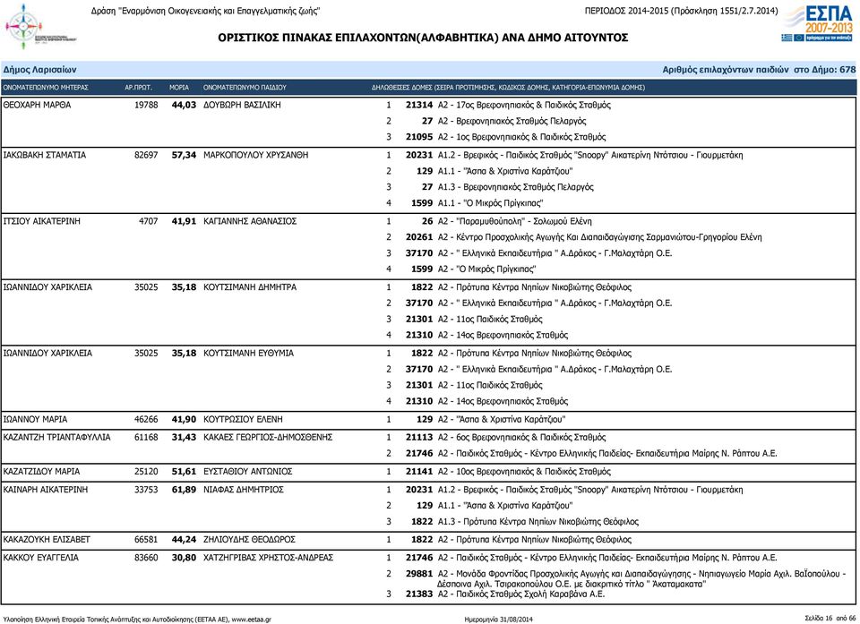 3 - Βρεφονηπιακός Σταθμός Πελαργός 4 1599 Α1.