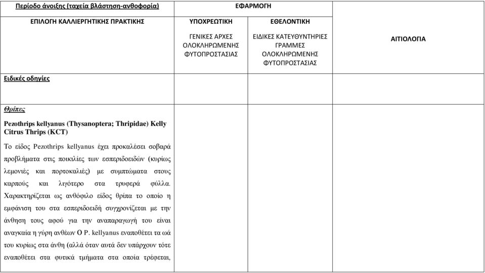 ποικιλίες των εσπεριδοειδών (κυρίως λεμονιές και πορτοκαλιές) με συμπτώματα στους καρπούς και λιγότερο στα τρυφερά φύλλα.