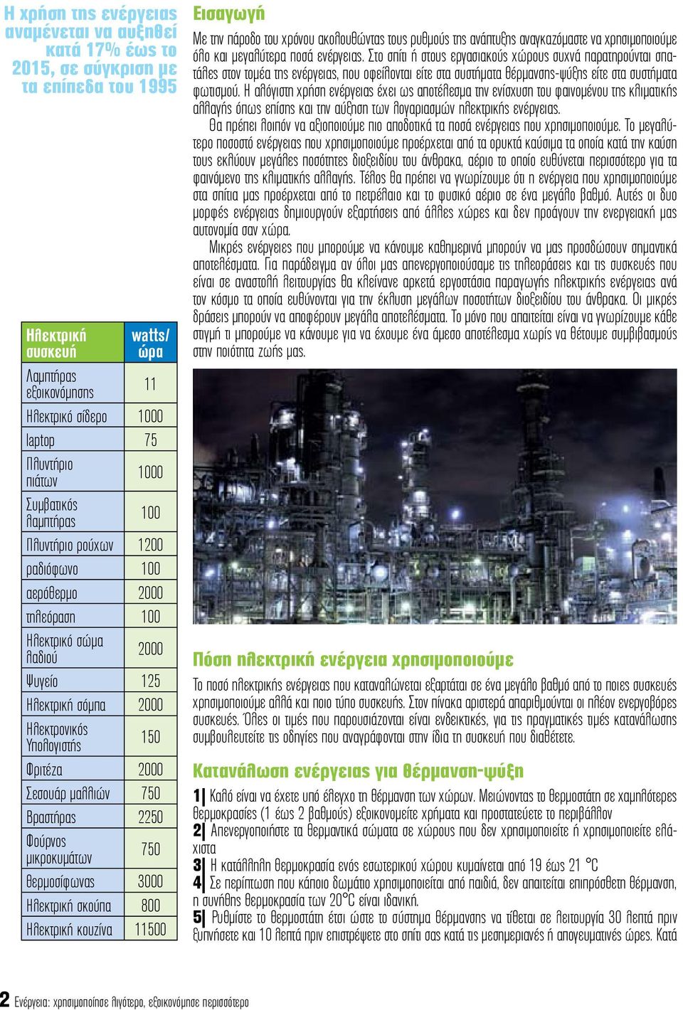 2000 Σεσουάρ μαλλιών 750 Βραστήρας 2250 Φούρνος μικροκυμάτων 750 θερμοσίφωνας 3000 Ηλεκτρική σκούπα 800 Ηλεκτρική κουζίνα 11500 Εισαγωγή Με την πάροδο του χρόνου ακολουθώντας τους ρυθμούς της