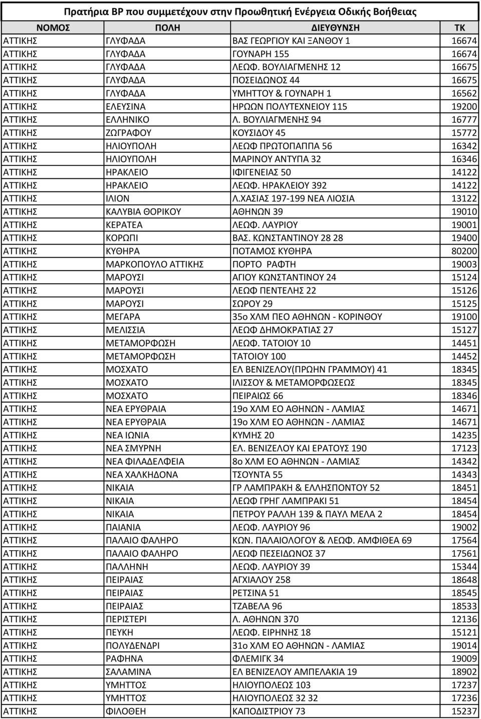 ΒΟΥΛΙΑΓΜΕΝΗΣ 94 16777 ΑΤΤΙΚΗΣ ΖΩΓΡΑΦΟΥ ΚΟΥΣΙΔΟΥ 45 15772 ΑΤΤΙΚΗΣ ΗΛΙΟΥΠΟΛΗ ΛΕΩΦ ΠΡΩΤΟΠΑΠΠΑ 56 16342 ΑΤΤΙΚΗΣ ΗΛΙΟΥΠΟΛΗ ΜΑΡΙΝΟΥ ΑΝΤΥΠΑ 32 16346 ΑΤΤΙΚΗΣ ΗΡΑΚΛΕΙΟ ΙΦΙΓΕΝΕΙΑΣ 50 14122 ΑΤΤΙΚΗΣ ΗΡΑΚΛΕΙΟ