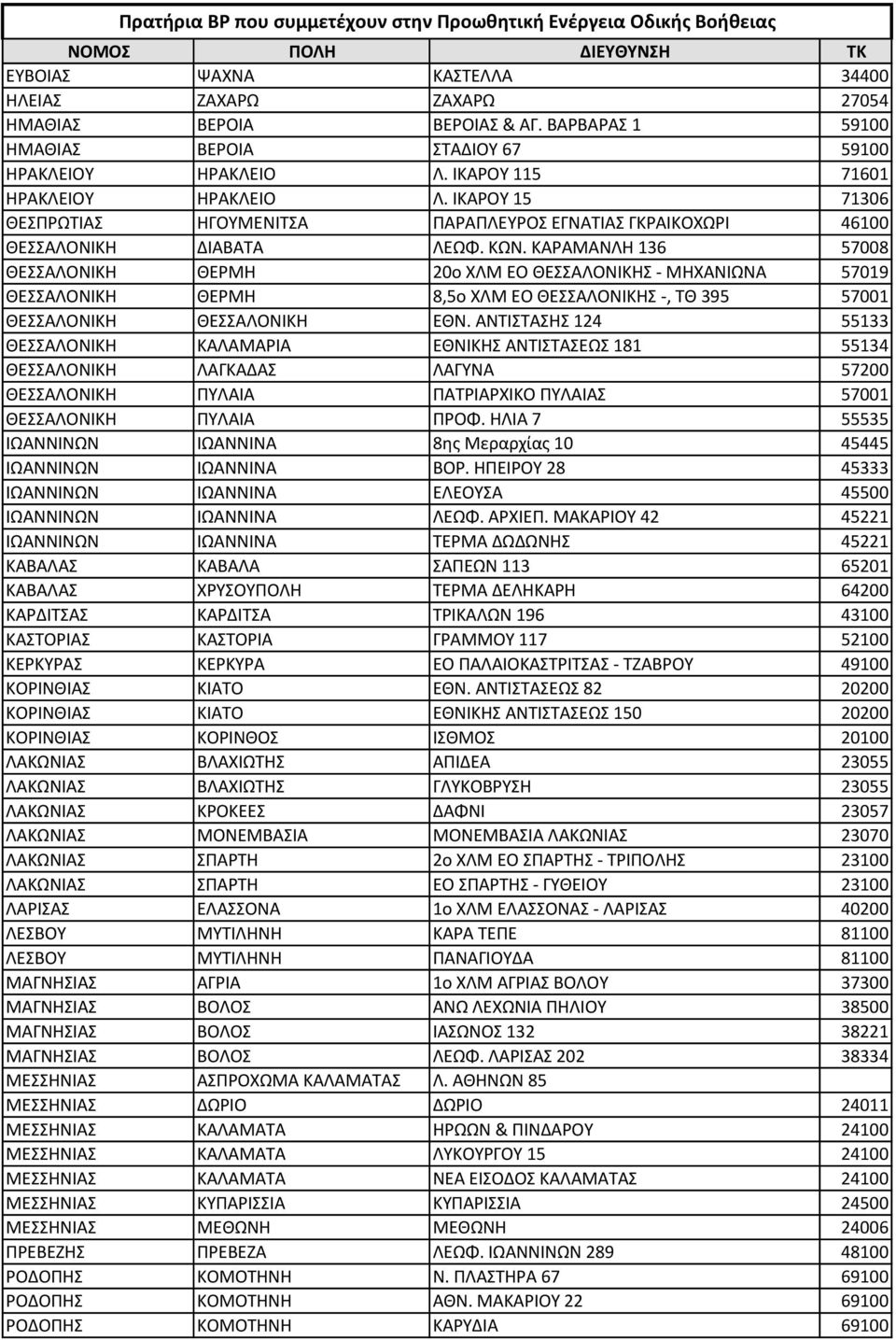 ΚΑΡΑΜΑΝΛΗ 136 57008 ΘΕΣΣΑΛΟΝΙΚΗ ΘΕΡΜΗ 20ο ΧΛΜ ΕΟ ΘΕΣΣΑΛΟΝΙΚΗΣ - ΜΗΧΑΝΙΩΝΑ 57019 ΘΕΣΣΑΛΟΝΙΚΗ ΘΕΡΜΗ 8,5ο ΧΛΜ ΕΟ ΘΕΣΣΑΛΟΝΙΚΗΣ -, ΤΘ 395 57001 ΘΕΣΣΑΛΟΝΙΚΗ ΘΕΣΣΑΛΟΝΙΚΗ ΕΘΝ.