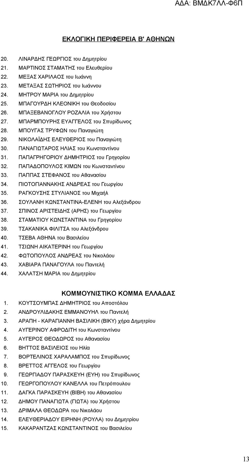 ΠΑΝΑΓΙΩΤΑΡΟΣ ΗΛΙΑΣ του Κωνσταντίνου 31. ΠΑΠΑΓΡΗΓΟΡΙΟΥ ΔΗΜΗΤΡΙΟΣ του Γρηγορίου 32. ΠΑΠΑΔΟΠΟΥΛΟΣ ΚΙΜΩΝ του Κωνσταντίνου 33. ΠΑΠΠΑΣ ΣΤΕΦΑΝΟΣ του Αθανασίου 34. ΠΙΟΤΟΓΙΑΝΝΑΚΗΣ ΑΝΔΡΕΑΣ του Γεωργίου 35.