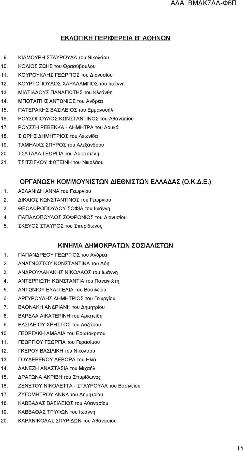 ΣΙΩΡΗΣ ΔΗΜΗΤΡΙΟΣ του Λεωνίδα 19. ΤΑΜΗΛΙΑΣ ΣΠΥΡΟΣ του Αλεξάνδρου 20. ΤΣΑΤΑΛΑ ΓΕΩΡΓΙΑ του Αριστοτέλη 21. ΤΣΙΤΣΙΓΚΟΥ ΦΩΤΕΙΝΗ του Νικολάου ΟΡΓΑΝΩΣΗ ΚΟΜΜΟΥΝΙΣΤΩΝ ΔΙΕΘΝΙΣΤΩΝ ΕΛΛΑΔΑΣ (Ο.Κ.Δ.Ε.) 1.