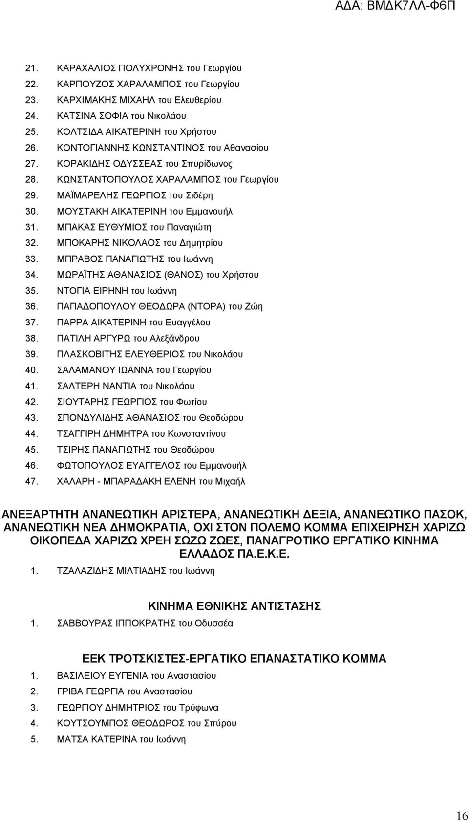 ΜΠΑΚΑΣ ΕΥΘΥΜΙΟΣ του Παναγιώτη 32. ΜΠΟΚΑΡΗΣ ΝΙΚΟΛΑΟΣ του Δημητρίου 33. ΜΠΡΑΒΟΣ ΠΑΝΑΓΙΩΤΗΣ του Ιωάννη 34. ΜΩΡΑΪΤΗΣ ΑΘΑΝΑΣΙΟΣ (ΘΑΝΟΣ) του Χρήστου 35. ΝΤΟΓΙΑ ΕΙΡΗΝΗ του Ιωάννη 36.