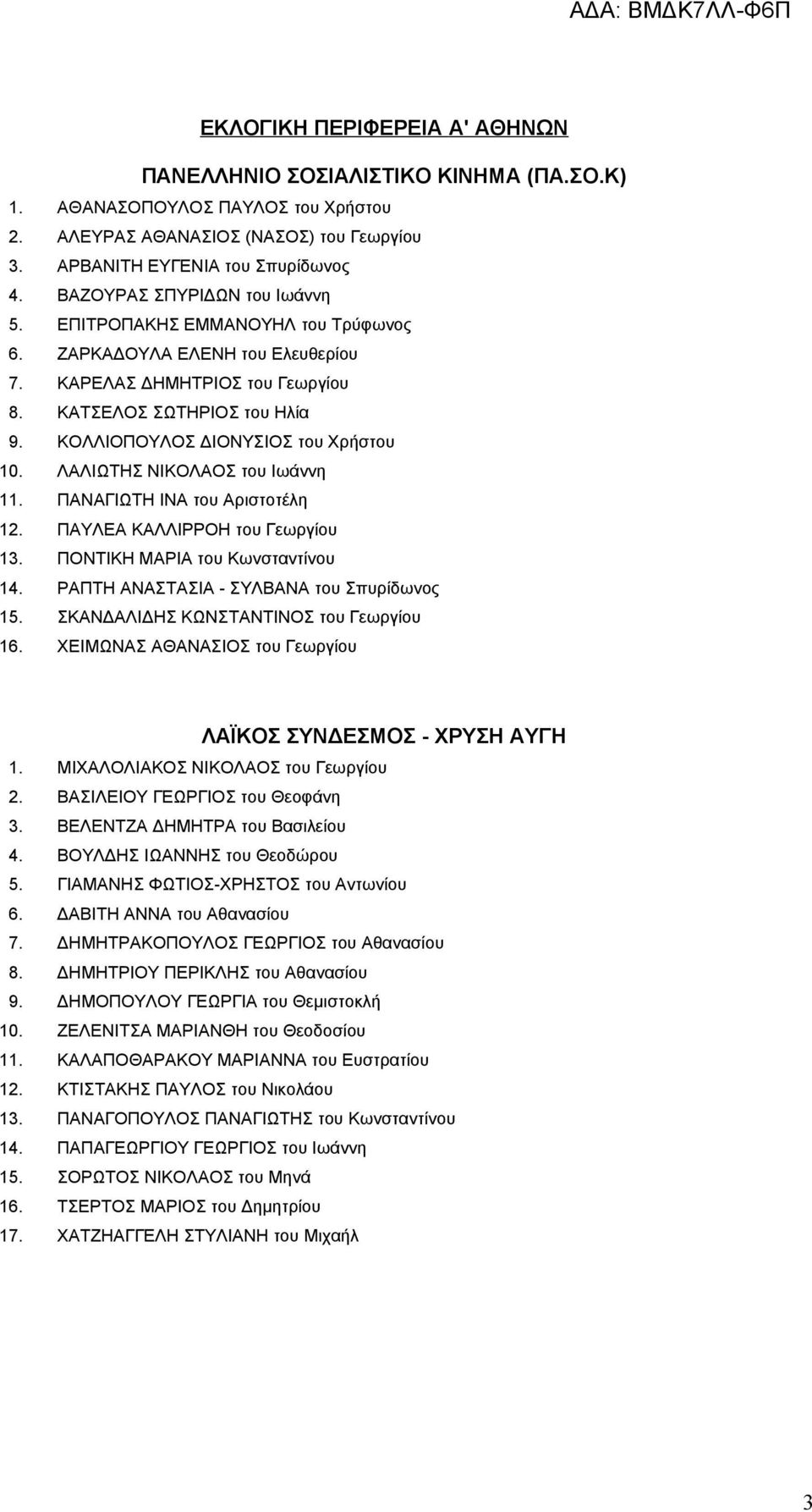 ΚΟΛΛΙΟΠΟΥΛΟΣ ΔΙΟΝΥΣΙΟΣ του Χρήστου 10. ΛΑΛΙΩΤΗΣ ΝΙΚΟΛΑΟΣ του Ιωάννη 11. ΠΑΝΑΓΙΩΤΗ ΙΝΑ του Αριστοτέλη 12. ΠΑΥΛΕΑ ΚΑΛΛΙΡΡΟΗ του Γεωργίου 13. ΠΟΝΤΙΚΗ ΜΑΡΙΑ του Κωνσταντίνου 14.