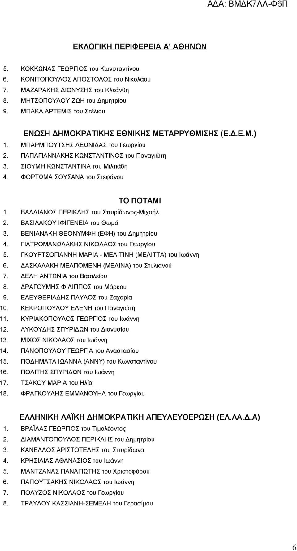 ΦΟΡΤΩΜΑ ΣΟΥΣΑΝΑ του Στεφάνου ΤΟ ΠΟΤΑΜΙ 1. ΒΑΛΛΙΑΝΟΣ ΠΕΡΙΚΛΗΣ του Σπυρίδωνος-Μιχαήλ 2. ΒΑΣΙΛΑΚΟΥ ΙΦΙΓΕΝΕΙΑ του Θωμά 3. ΒΕΝΙΑΝΑΚΗ ΘΕΟΝΥΜΦΗ (ΕΦΗ) του Δημητρίου 4. ΓΙΑΤΡΟΜΑΝΩΛΑΚΗΣ ΝΙΚΟΛΑΟΣ του Γεωργίου 5.