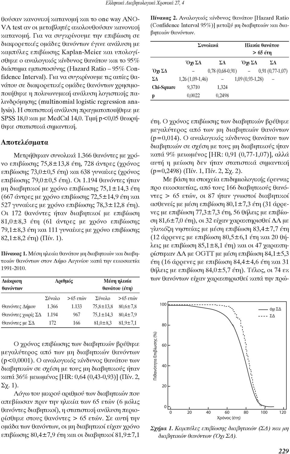 (Hazard Ratio 95% Con - fidence Interval).