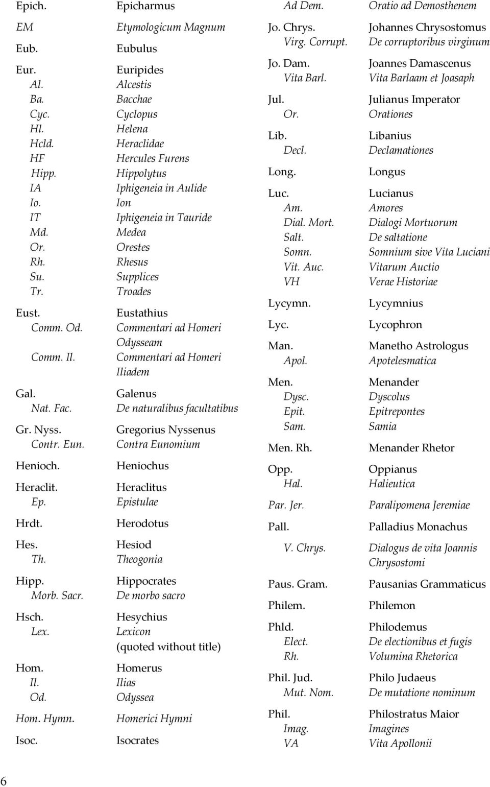 Epicharmus Etymologicum Magnum Eubulus Euripides Alcestis Bacchae Cyclopus Helena Heraclidae Hercules Furens Hippolytus Iphigeneia in Aulide Ion Iphigeneia in Tauride Medea Orestes Rhesus Supplices