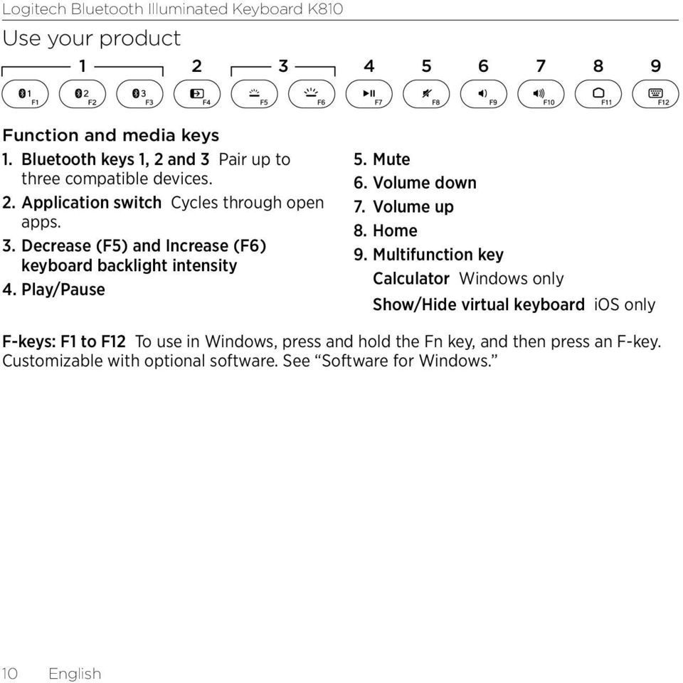 Multifunction key Calculator Windows only Show/Hide virtual keyboard ios only F-keys: F1 to F12 To use in Windows, press and hold the