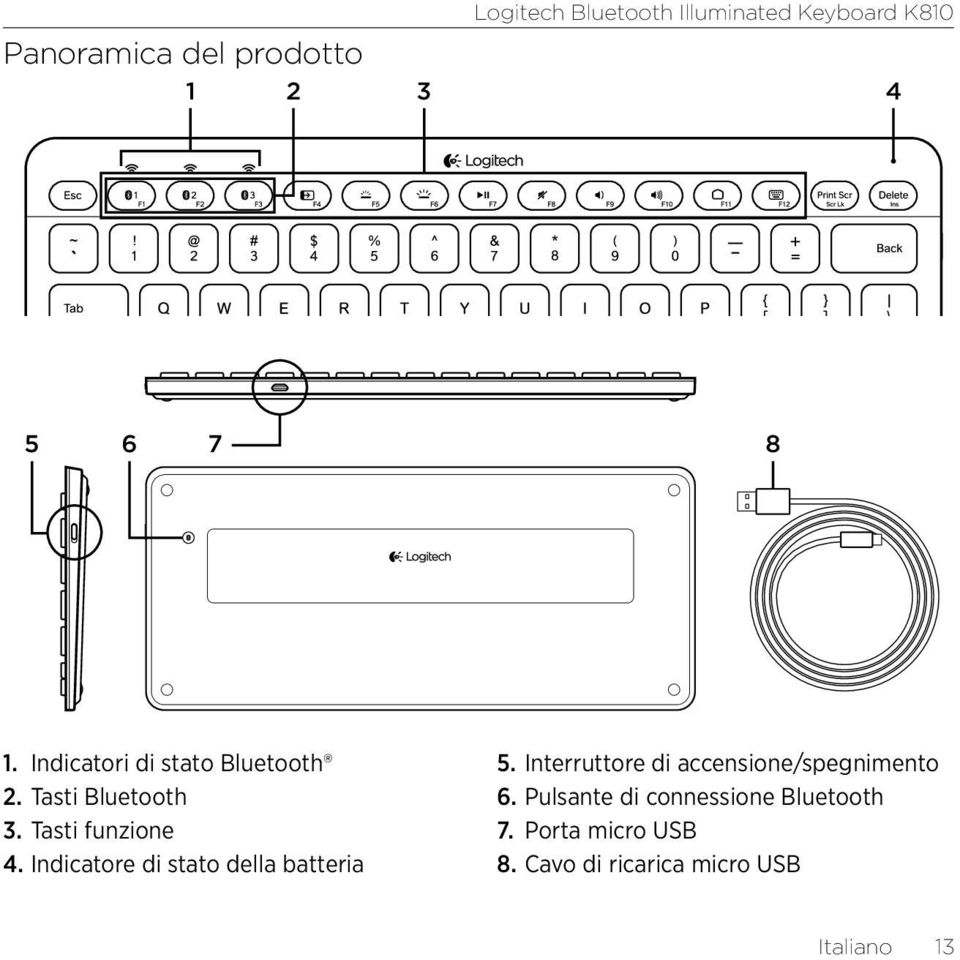 Indicatore di stato della batteria 5.