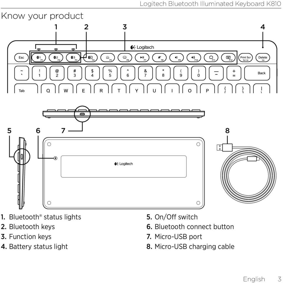 Function keys 4. Battery status light 5. On/Off switch 6.