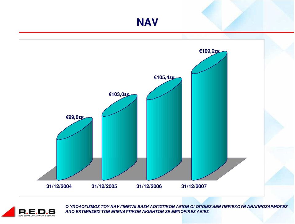 ΛΟΓΙΣΤΙΚΩΝ ΑΞΙΩΝ ΟΙ ΟΠΟΙΕΣ ΕΝ ΠΕΡΙΕΧΟΥΝ ΑΝΑΠΡΟΣΑΡΜΟΓΕΣ