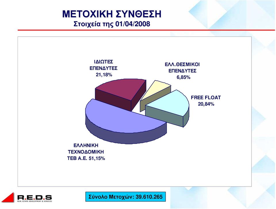 ΘΕΣΜΙΚΟΙ ΕΠΕΝ ΥΤΕΣ 6,85% FREE FLOAT 20,84%