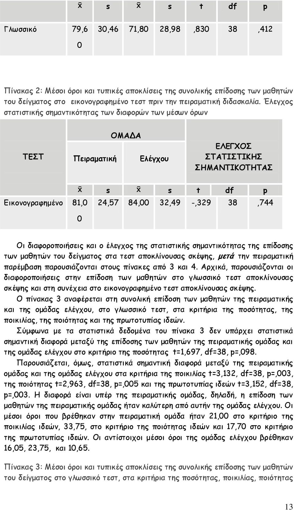 Έλεγχος στατιστικής σημαντικότητας των διαφορών των μέσων όρων ΤΕΣΤ Πειραματική ΟΜΑΔΑ Ελέγχου ΕΛΕΓΧΟΣ ΣΤΑΤΙΣΤΙΚΗΣ ΣΗΜΑΝΤΙΚΟΤΗΤΑΣ Εικονογραφημένο 81,0 s s t df p 24,57 84,00 32,49 -,329 38,744 0 Οι