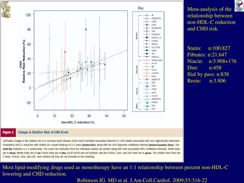 2009;53:316-22 Meta-analysis of the relationship between non-hdl-c reduction and CHD risk.