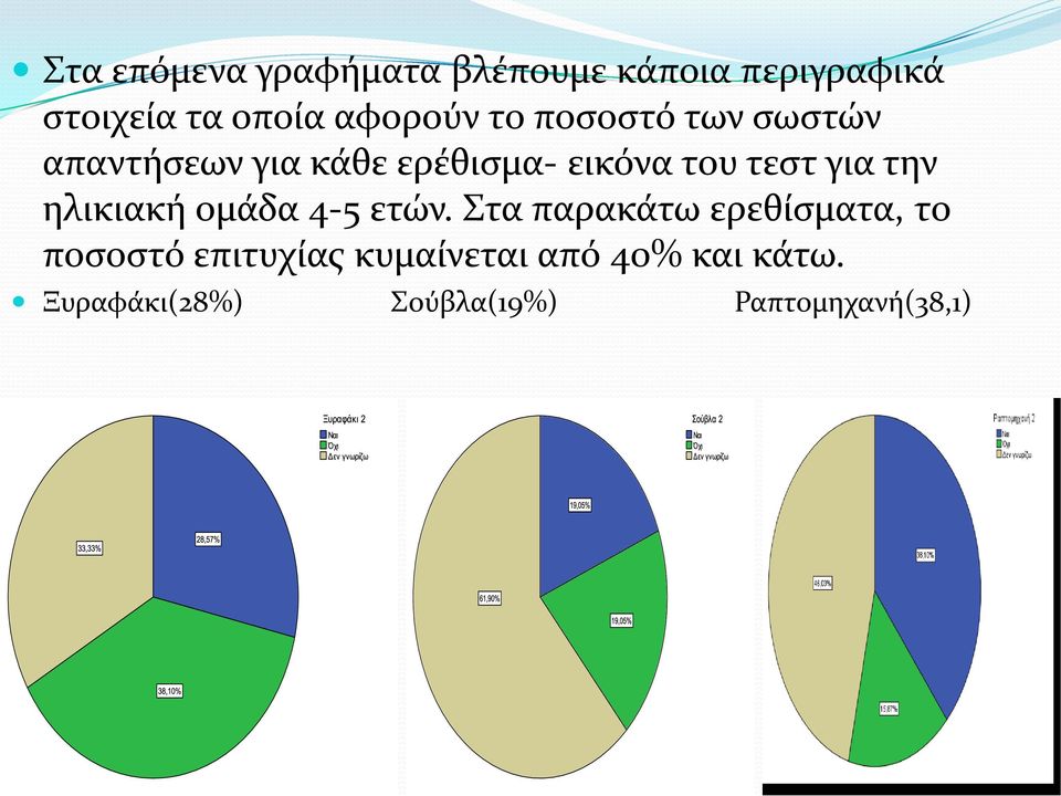 τεστ για την ηλικιακή ομάδα 4-5 ετών.