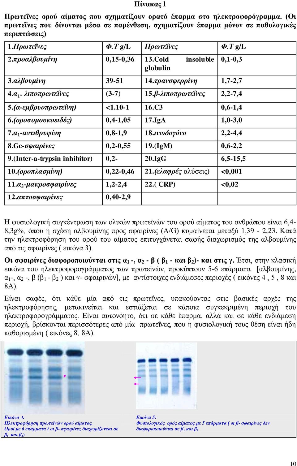 (α-εκβξπνπξσηεΐλε) <1.10-1 16.C3 0,6-1,4 6.(νξνζνκνπθνεηδέο) 0,4-1,05 17.IgA 1,0-3,0 7.α 1 -αληηζξπςίλε 0,8-1,9 18.ηλσδνγόλν 2,2-4,4 8.Gc-ζθαηξίλεο 0,2-0,55 19.(IgM) 0,6-2,2 9.