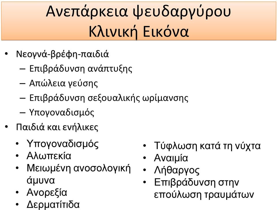 και ενήλικες Υπογοναδισμός Αλωπεκία Μειωμένη ανοσολογική άμυνα Ανορεξία