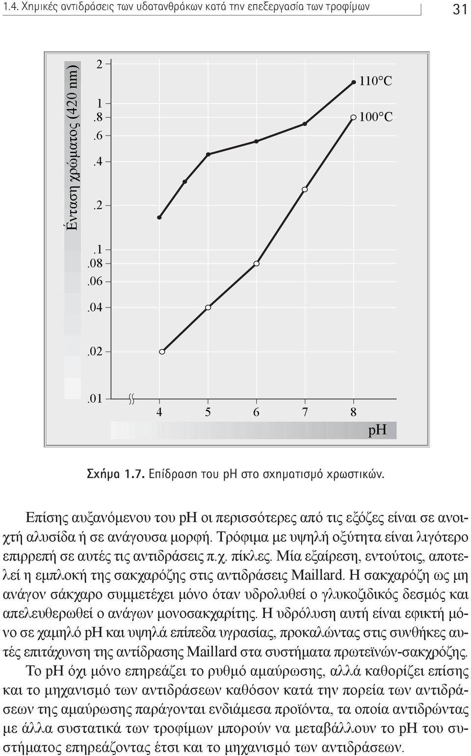 Μία εξαίρεση, εντούτοις, αποτελεί η εµπλοκή της σακχαρόζης στις αντιδράσεις Maillard.