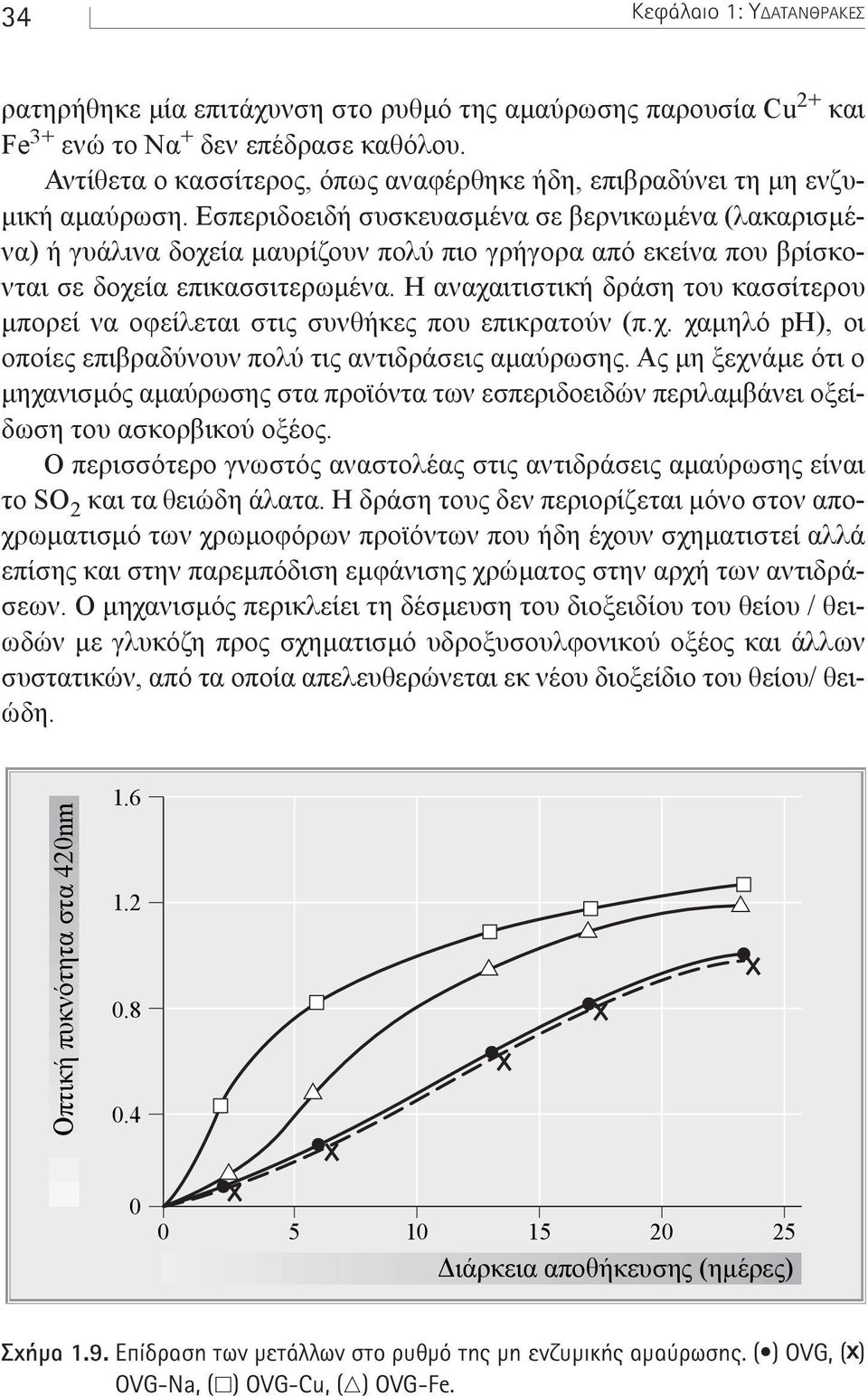 Εσπεριδοειδή συσκευασµένα σε βερνικωµένα (λακαρισµένα) ή γυάλινα δοχεία µαυρίζουν πολύ πιo γρήγορα από εκείνα που βρίσκονται σε δοχεία επικασσιτερωµένα.