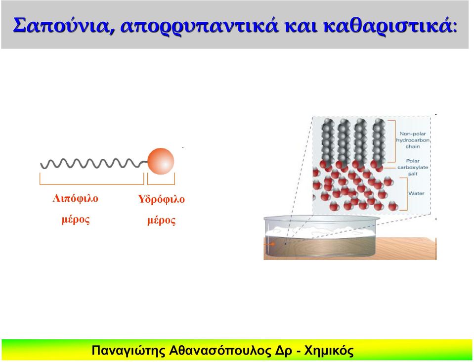 καθαριστικά: