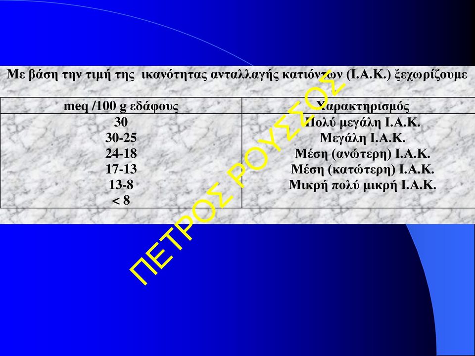 < 8 Χαρακτηρισμός Πολύ μεγάλη Ι.Α.Κ. Μεγάλη Ι.Α.Κ. Μέση (ανώτερη) Ι.