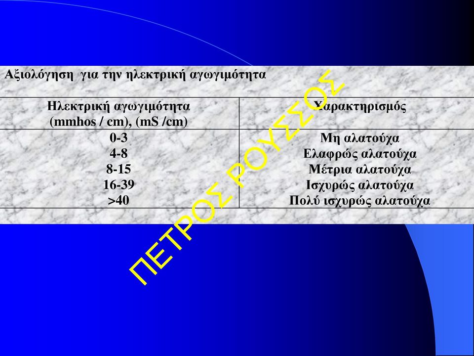 16-39 >40 Χαρακτηρισμός Μη αλατούχα Ελαφρώς