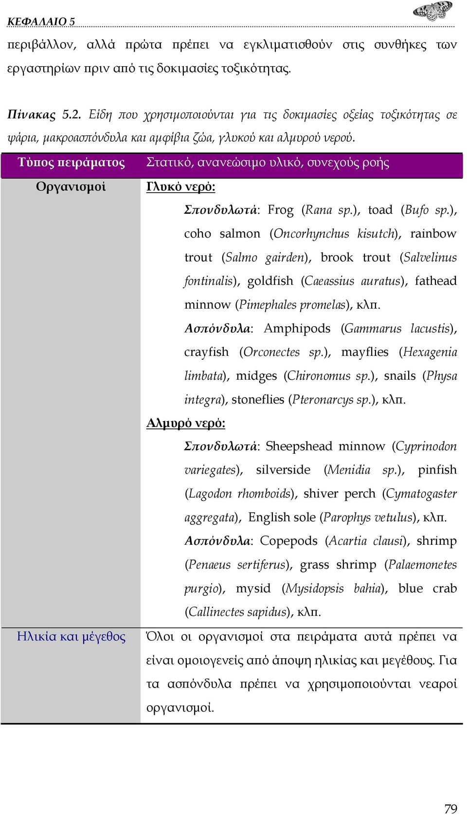 Τύπος πειράματος Οργανισμοί Ηλικία και μέγεθος Στατικό, ανανεώσιμο υλικό, συνεχούς ροής Γλυκό νερό: Σπονδυλωτά: Frog (Rana sp.), toad (Bufo sp.