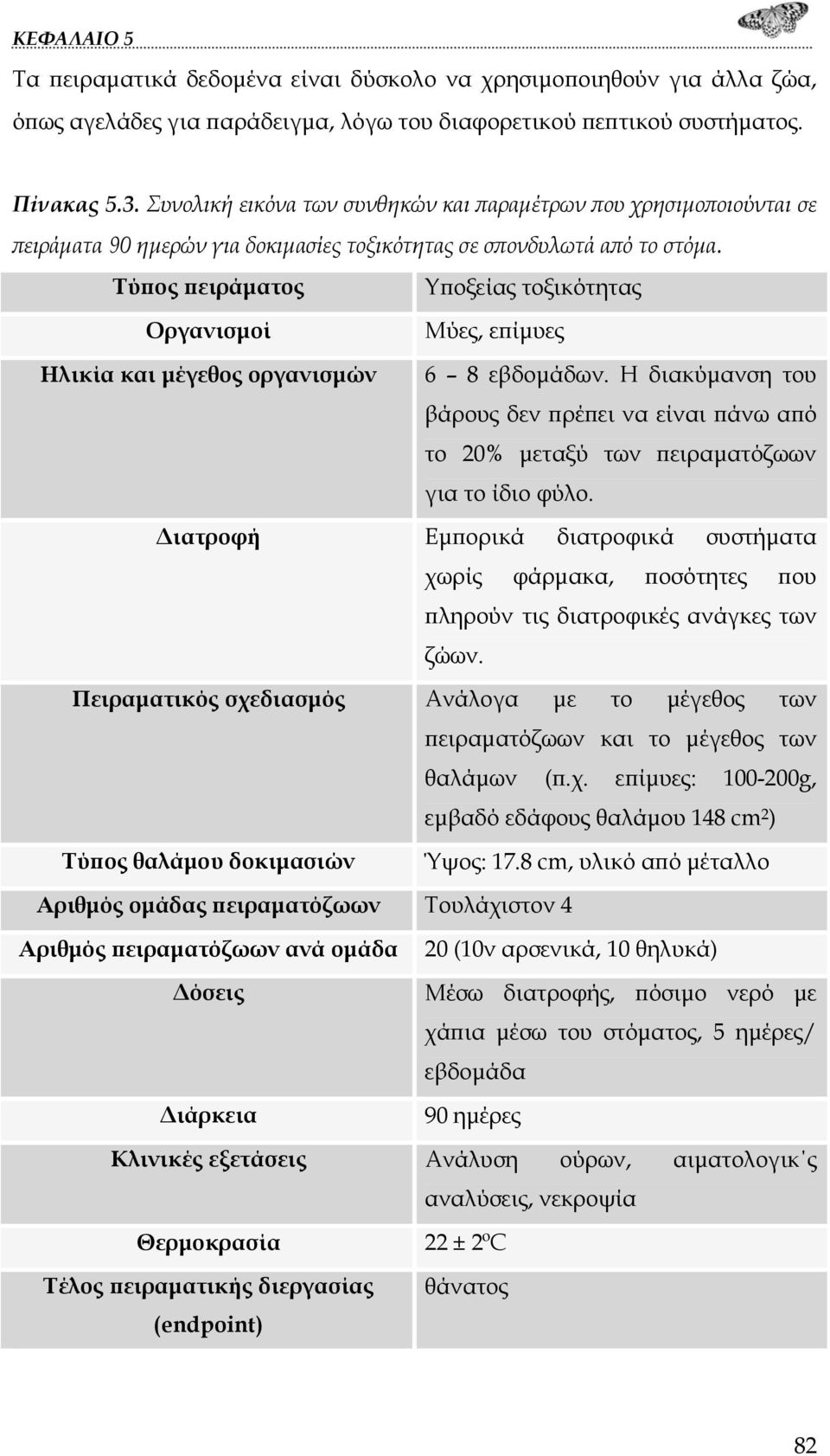 Τύπος πειράματος Υποξείας τοξικότητας Οργανισμοί Ηλικία και μέγεθος οργανισμών Μύες, επίμυες 6 8 εβδομάδων.