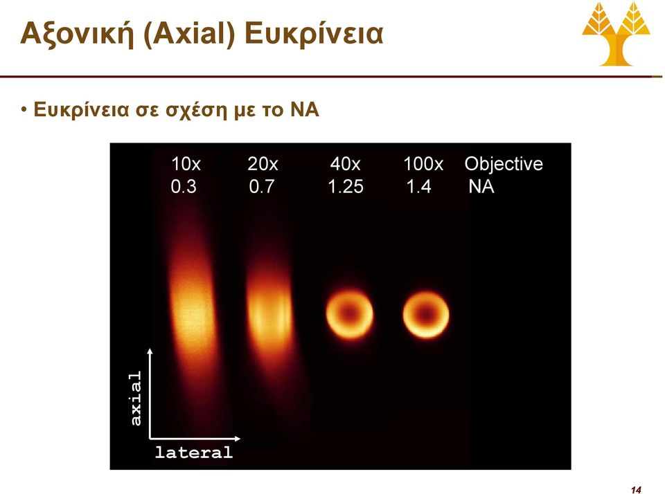 σχέση με το NA 1x 2x 4x 1x