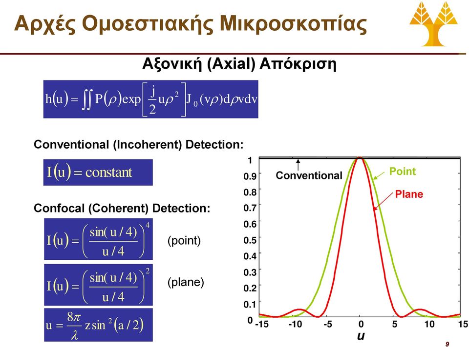 Detection: I I u u u u constant sin( u / 4) u / 4 sin( u / 4) u / 4 8 z sin 2