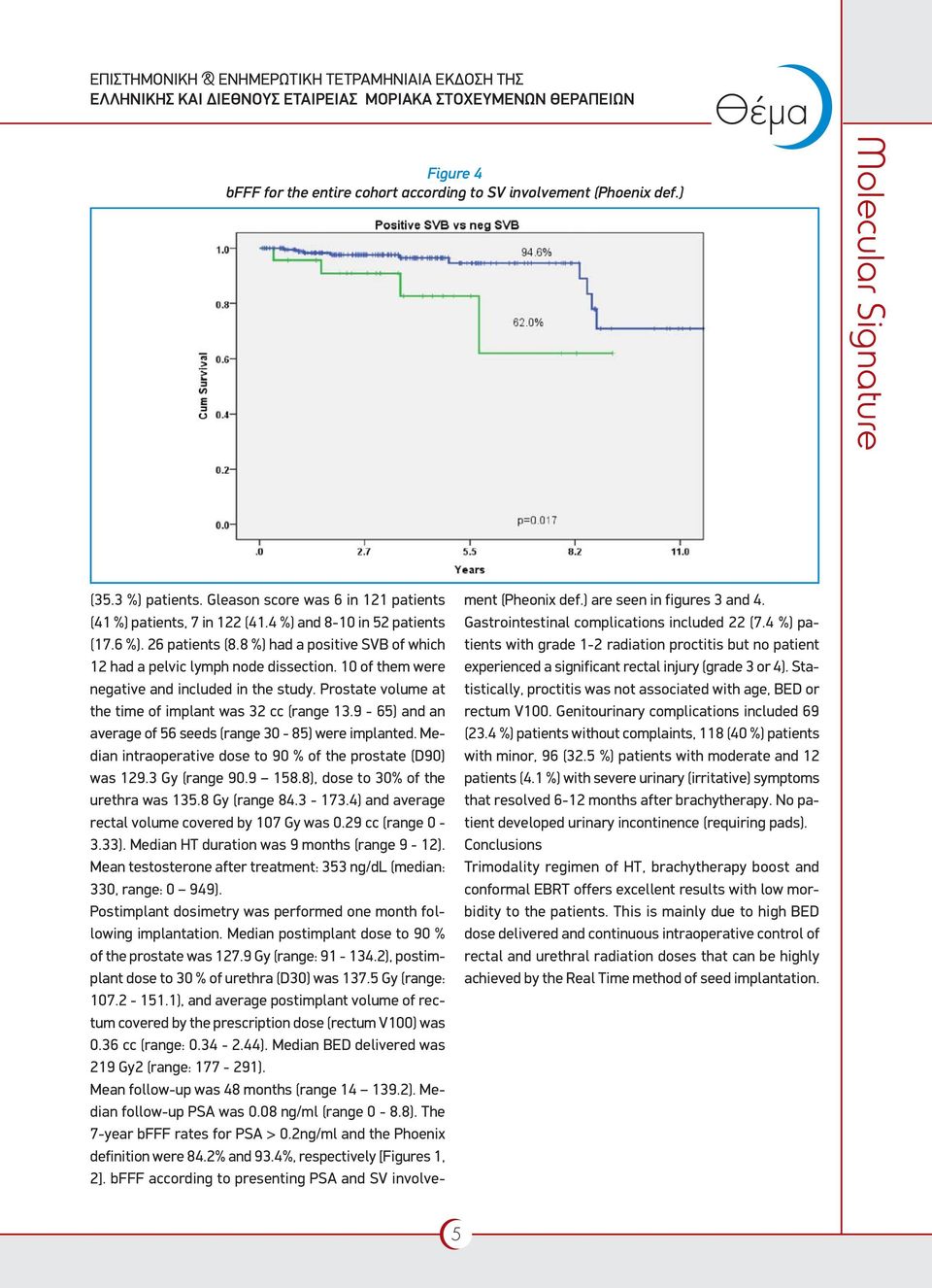 Prostate volume at the time of implant was 32 cc (range 13.9-65) and an average of 56 seeds (range 30-85) were implanted. Median intraoperative dose to 90 % of the prostate (D90) was 129.